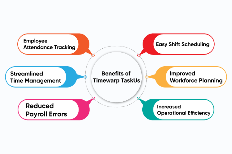 Benefits of Timewarp TaskUs Benefits of Timewarp TaskUs
