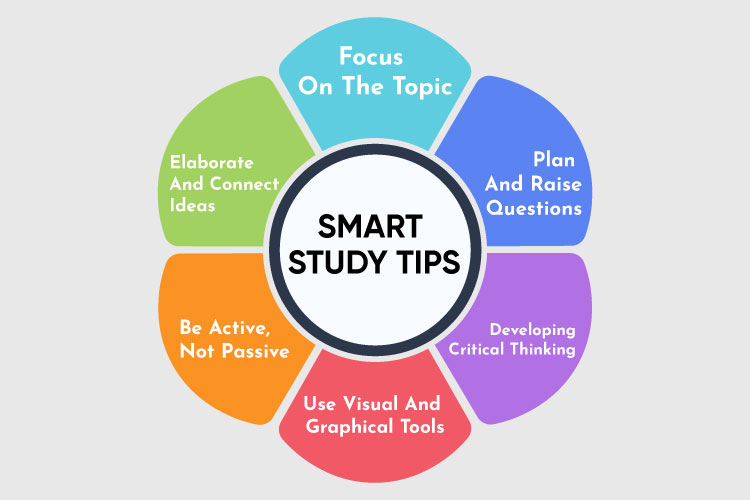 Smart Study Tips Smart Study Tips